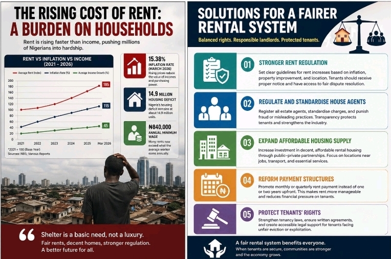 The Rising Cost of Rent: The Burden of a Common Man